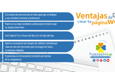 Diseño de tu página web ¿Por qué es importante invertir en ella?